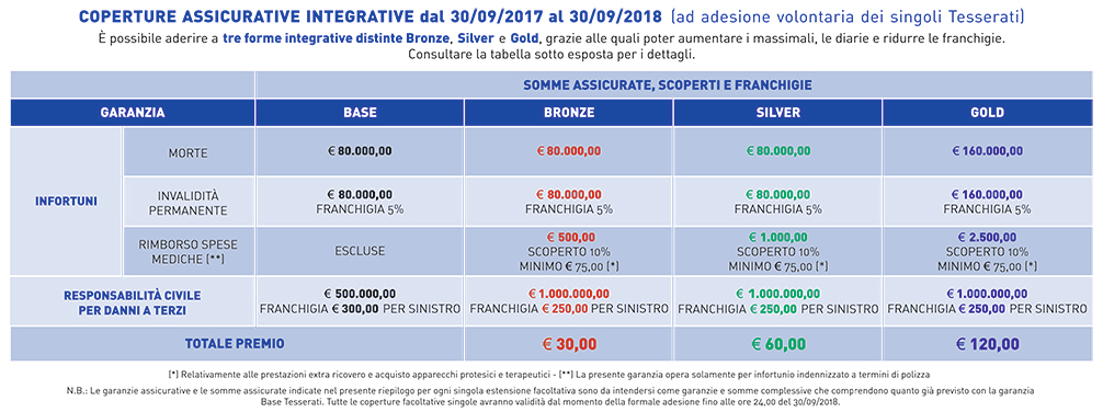 Tabella assicurazione