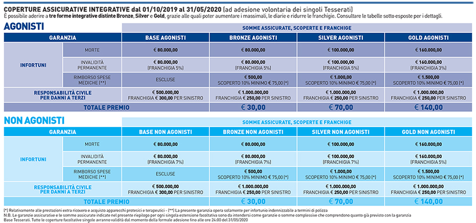 Tabella assicurazione