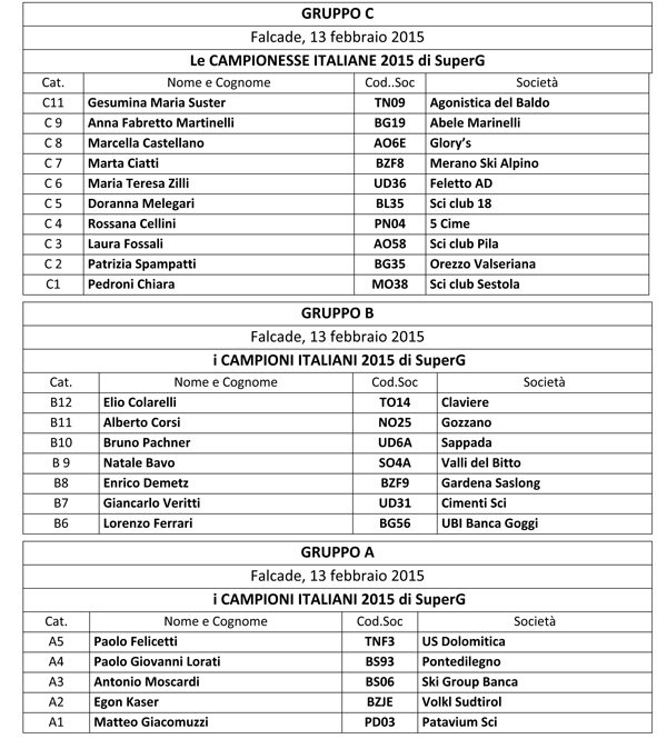 Tabella 01