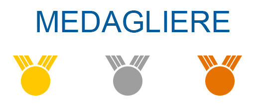 Medagliere