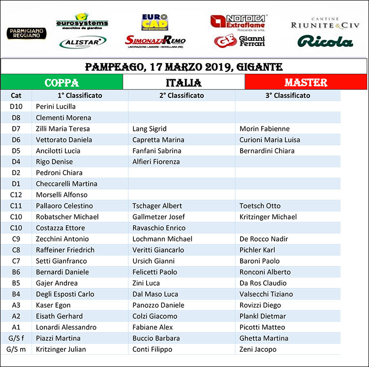2019 03 17 CpI Pampeago Festa Naz Master tabella 2