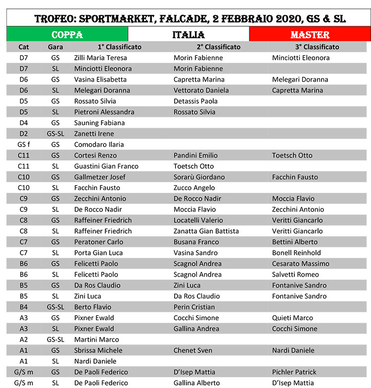 2019 02 02 CpI Falcade GS SL 1