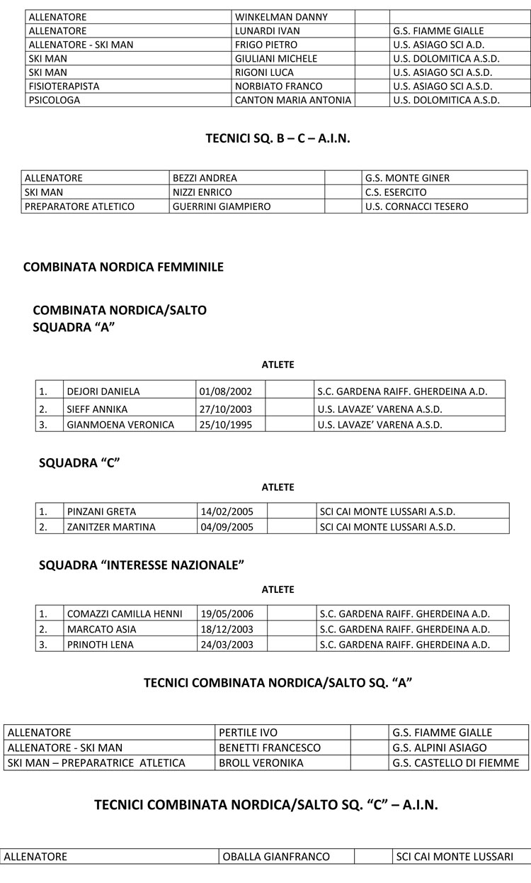 SQUADRE COMBINATA NORDICA 2020 2021 2