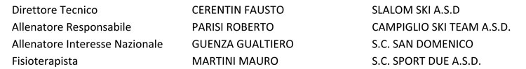 Sci erba squadre 08
