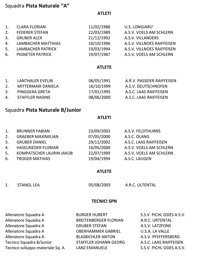 squadra slittino naturale 2020 21