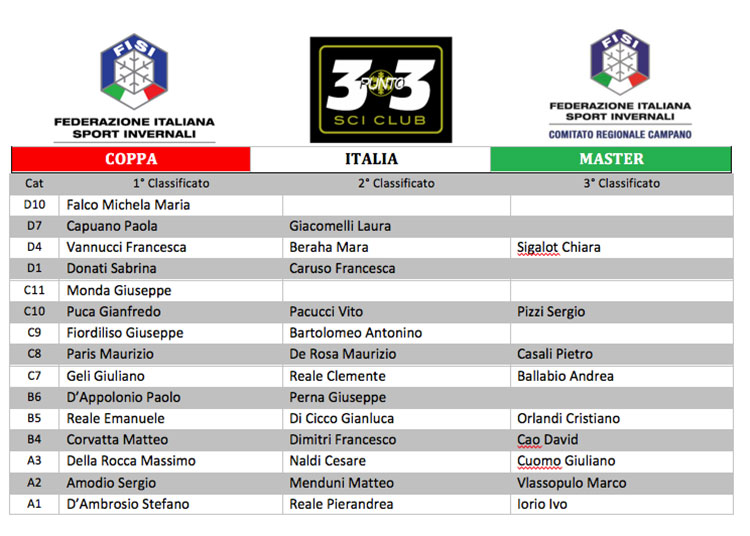 Tabella 2021 02 01 alle 09.14.21