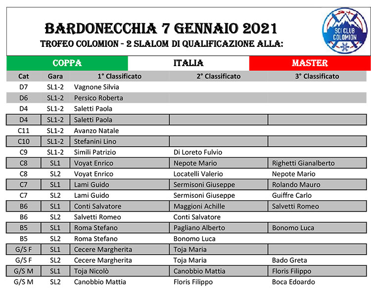 2021 01 07 CPI Bardonecchia SL tabella