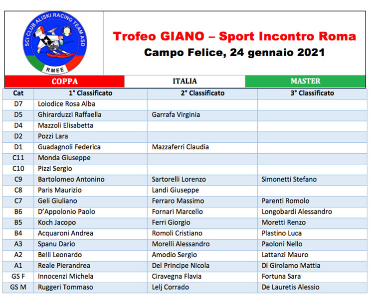 2021 01 24 CPI Campo Felice Tabella