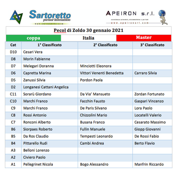tabella 2021 02 01 alle 09.30.10